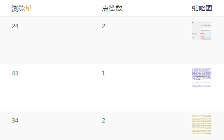 wordpress后台增加浏览量,点赞数和缩略图