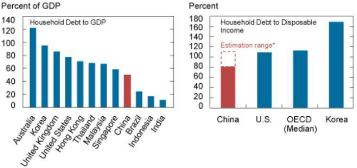 中产阶层的财富阴影：中国家庭债务现状浅析