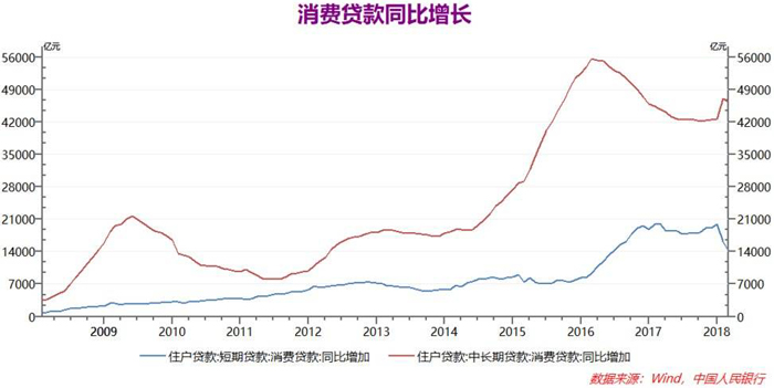 中产阶层的财富阴影：中国家庭债务现状浅析