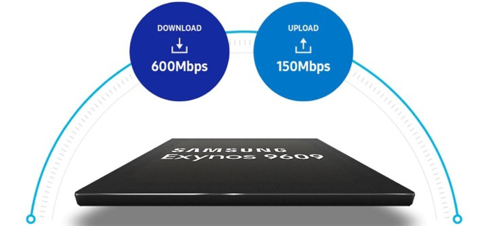 Exynos-9609-picture-04