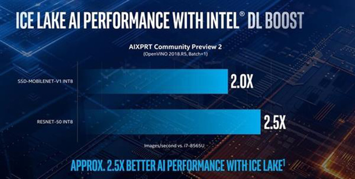 Intel-10nm-Ice-Lake-officially-releases-where-is-its-real-innovation-05