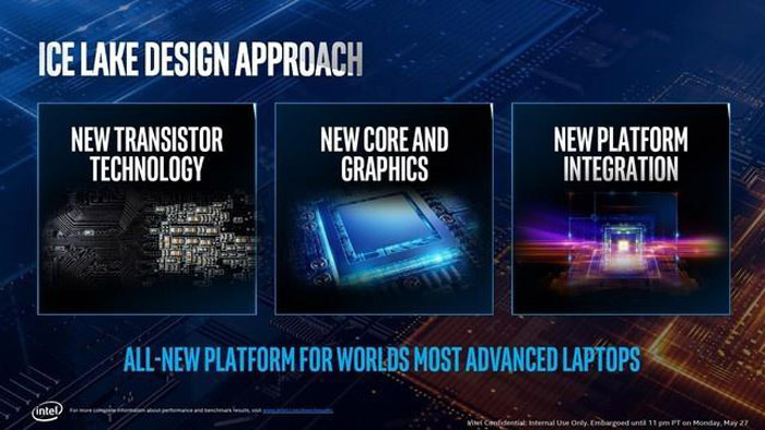 Intel-10nm-Ice-Lake-officially-releases-where-is-its-real-innovation-07