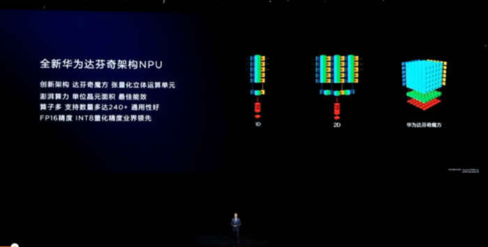 Huawei's-new-Kirin-810-processor-analysis-abandoning-Cambrian-with-self-researching-Da-Vinci-architecture-NPU-03