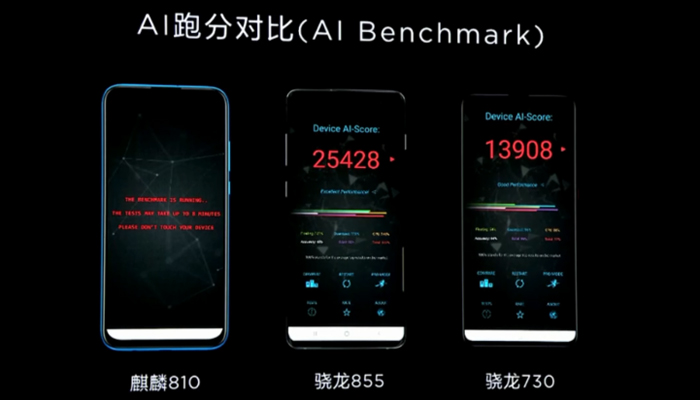 Huawei's-new-Kirin-810-processor-analysis-abandoning-Cambrian-with-self-researching-Da-Vinci-architecture-NPU-05