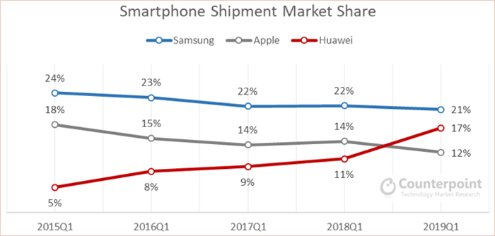 Huaweis-wearable-dominance-of-the-largest-black-horse-Apple-challenged-04