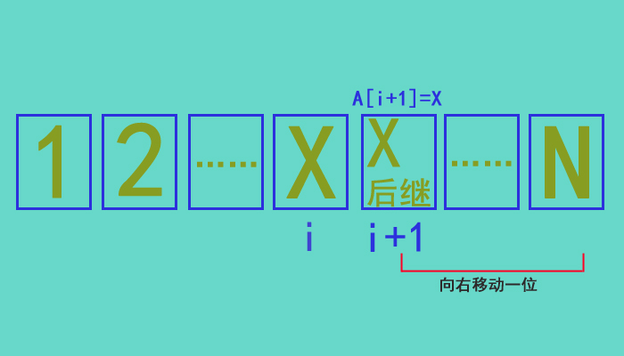 如何实现递增有序线性表中查找与插入X操作