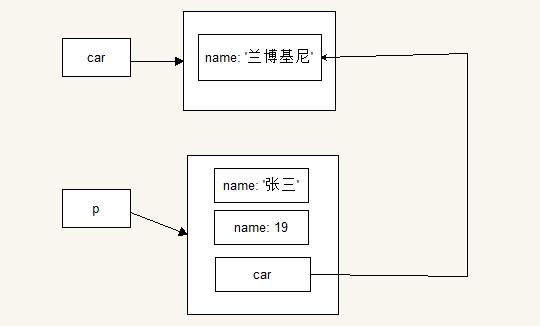 javascript面向对象复习