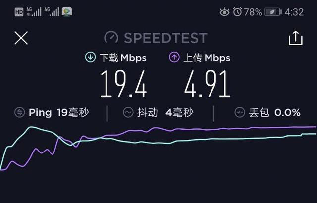 相比5G的高速 人们或许更需要便宜的流量