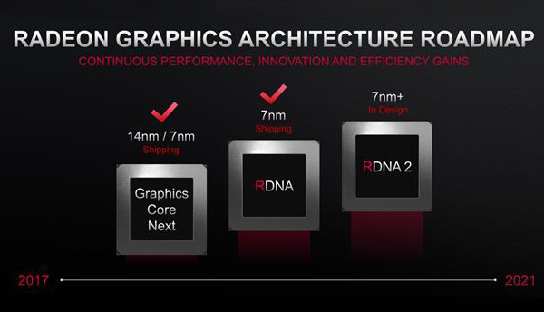 传AMD下代Radeon旗舰用上HBM2E显存：最高64GB 带宽1.8TB/s
