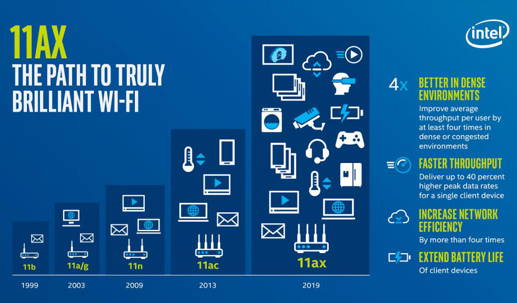 揭秘Wi-Fi 6：速度快了 但你家的网速可能还用不上