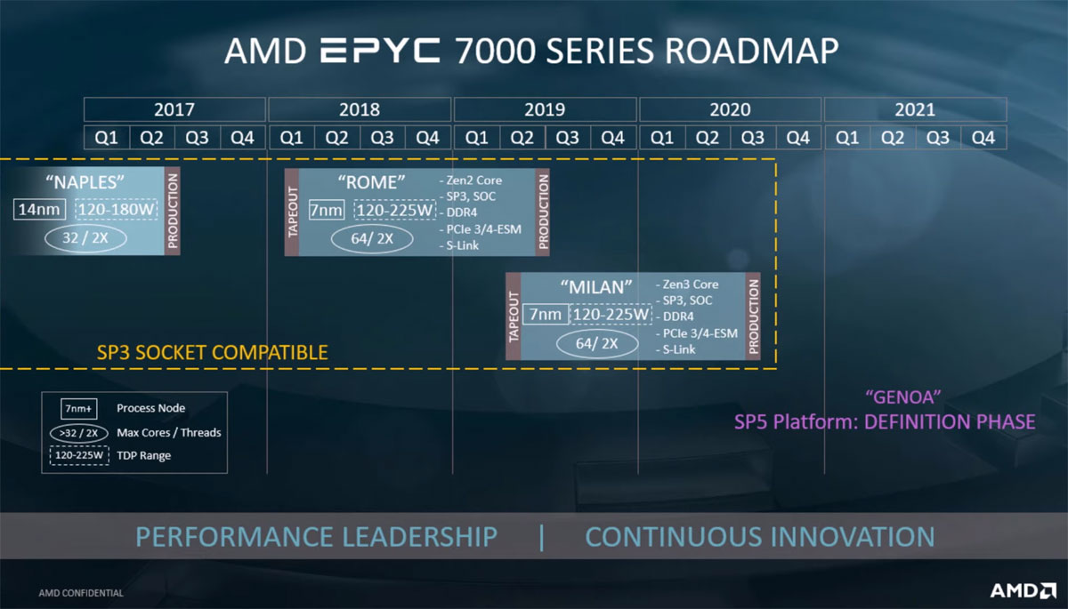 AMD官方在PPT中揭秘Zen 3和Zen 4架构的EPYC（霄龙）处理器