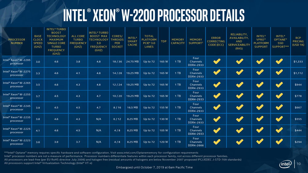 Intel-W-2200-tu-pian-5