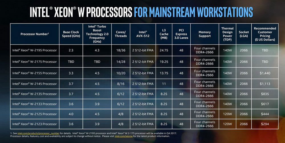Intel-W-2200-tu-pian-6