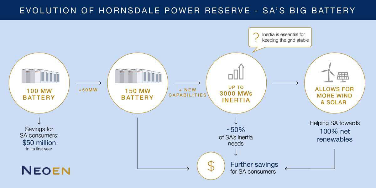 Hornsdale-Power-Reserve-2