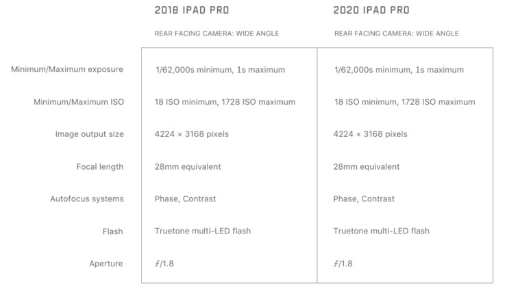 iPad-Pro-2